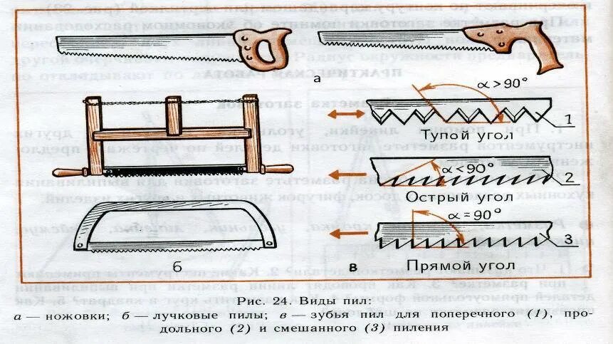 Как пишется ножовка. Схема продольного пиления древесины. Заточка ножовки по дереву своими руками напильником. Ножовка для продольного пиления древесины. Виды пил.