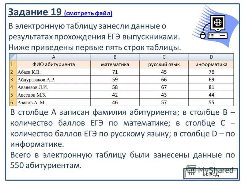 Сколько учеников в северо восточном