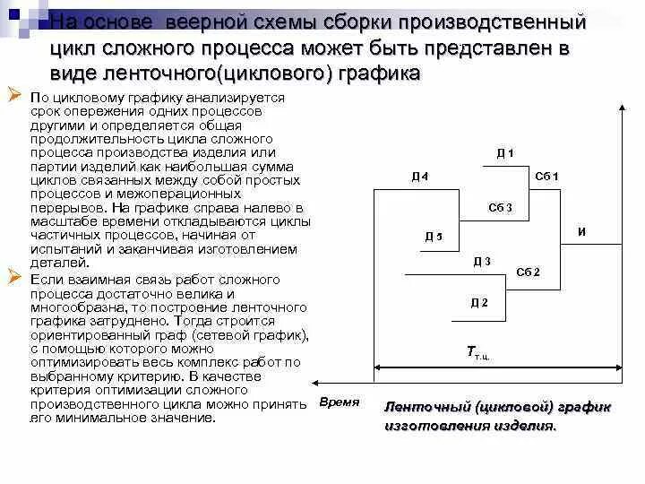 Развитие представляет собой сложный процесс. Схема цикла производственного процесса. Производственный цикл сложного процесса. Цикловые графики. Простой и сложный производственный процесс примеры.