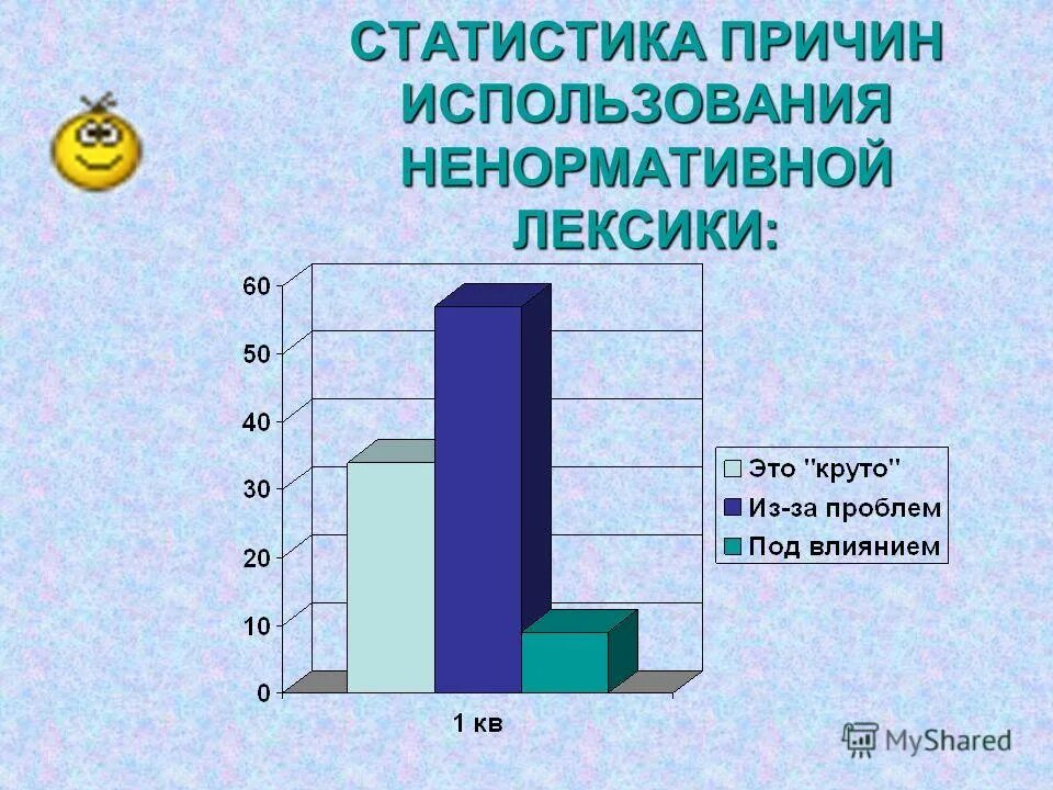 Нецензурная лексика. Статистика употребления мата в россии. Презентация на тему ненормативная лексика. Использование ненормативной лексики. Использует нецензурную лексику.