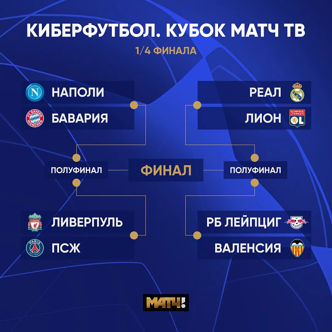 1 4 финала кто играет. Лига чемпионов таблица 1/4. Сетка 1/4 Лиги чемпионов. Лига чемпионов сетка плей-офф. Лига чемпионов сетка плей-офф 2022.