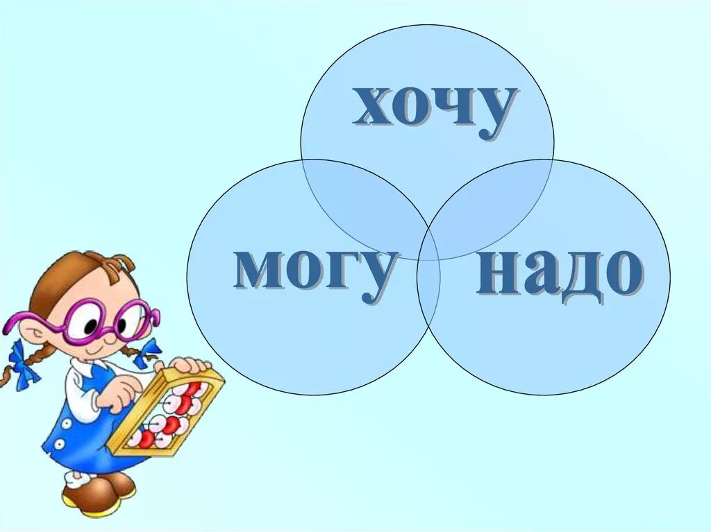 Хочу и надо этими двумя. Хочу могу надо. картинка хочу могу надо. хочу могу надо рисунок. треугольник хочу могу надо.