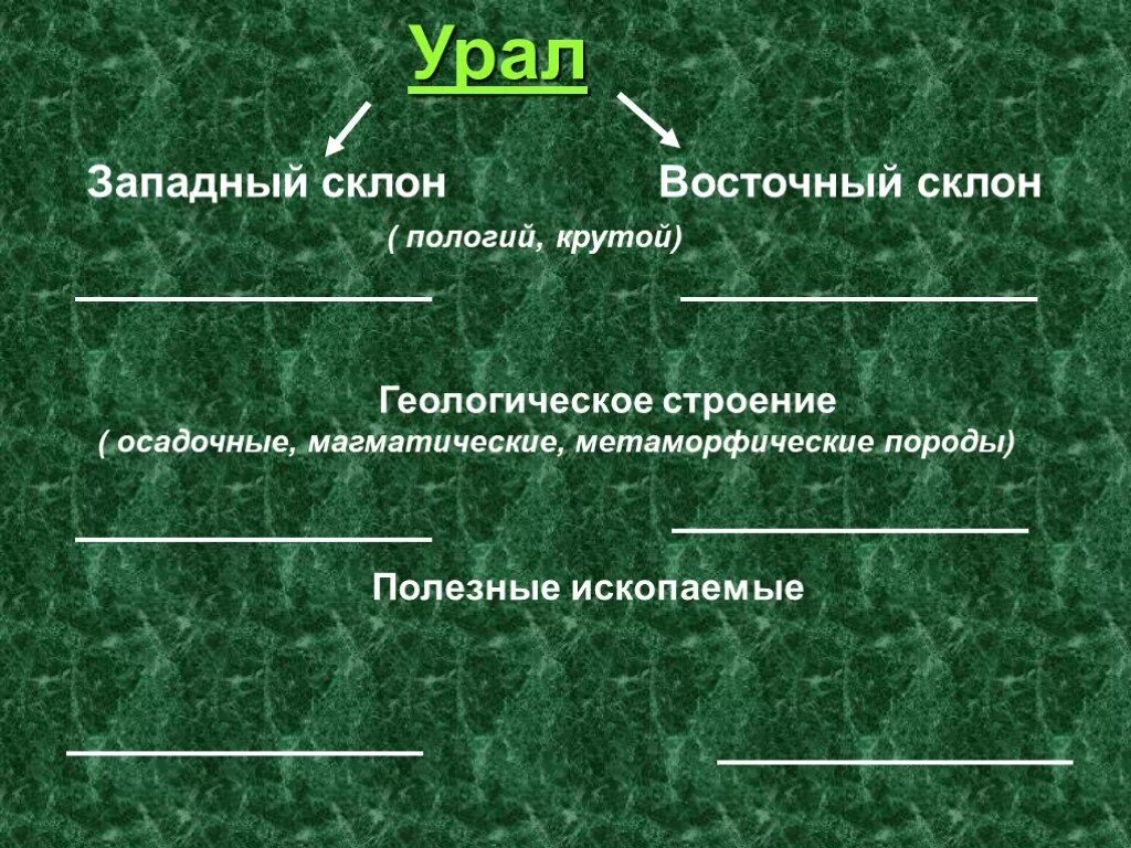 Сравнение западного и восточного урала. Западный склон Урала. Восточный склон Урала. Урал Западный склон Восточный склон пологий крутой. Уральские горы Западный склон.