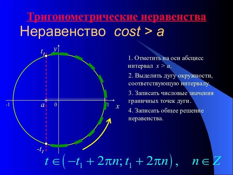 Тангенс х 3 3 2. Решение уравнения cost a. решение неравенств на числовой окружности. единичная окружность для решения неравенств. котангенс 0.