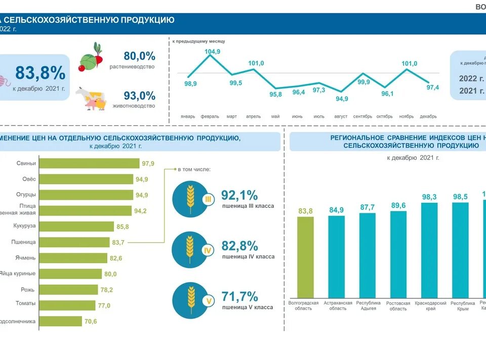 Проблемы питания и производства сельскохозяйственной продукции. Снижение цен на сельскохозяйственную продукцию. Овощи в пакете. Овощи на рынке. Импортные овощи.