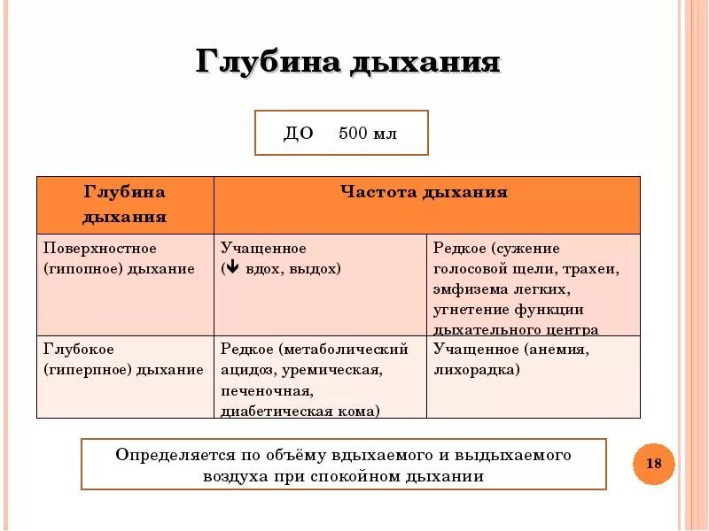 Интенсивность дыхания человека. Как определить глубину дыхания у человека. Частоту и глубину дыхания. Частоту и глубину дыхания. Определение частоты глубины и ритма дыхания.