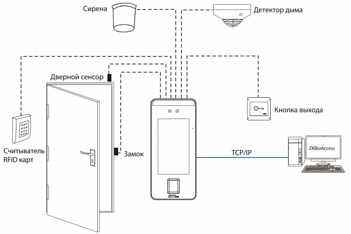 Как подключить контроль на телефон