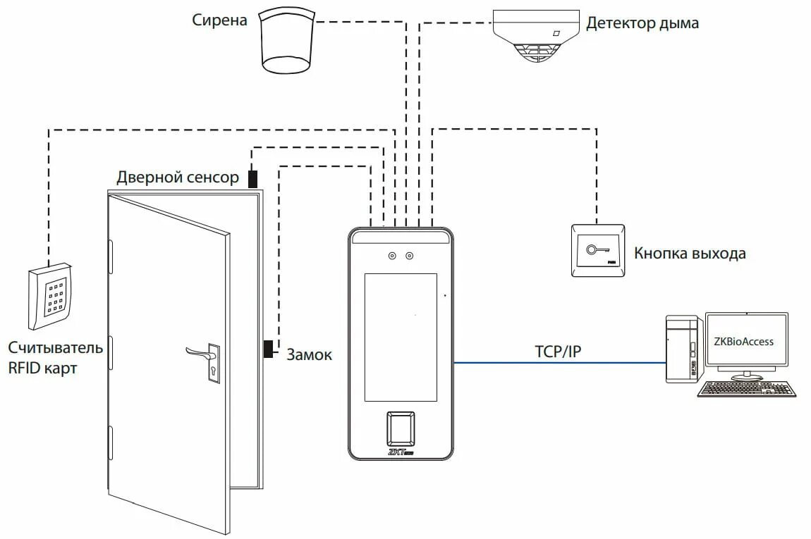 Биометрический считыватель схема подключения. Считыватель ZKTECO схема подключения. Мультибиометрический терминал Speedface-v5l-RFID. ZKTECO Speedface-v5l-RFID[ti].