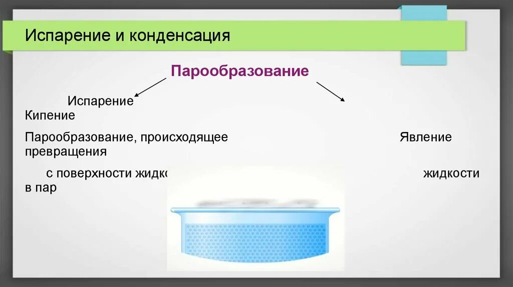 Кипели называется. Испарение конденсация кипение. Кипение и испарение физика. Парообразование и конденсация испарение. Парообразование испарение и кипение.