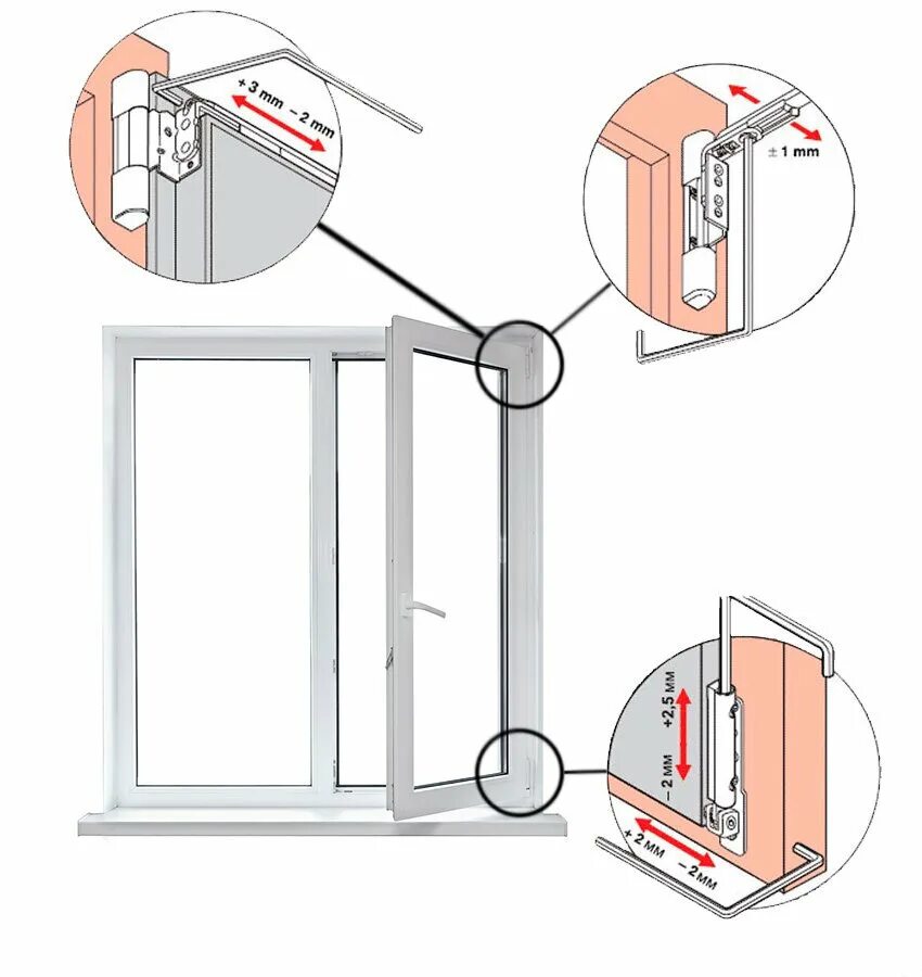Регулировка петель пластиковых окон на прижим. Регулировка прижима окон ПВХ. Регулировка откидной створки окна ПВХ. Регулировка прижима створки окна. Отрегулировать пластиковое окно видео