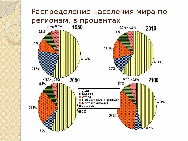 Сколько процентов жителей