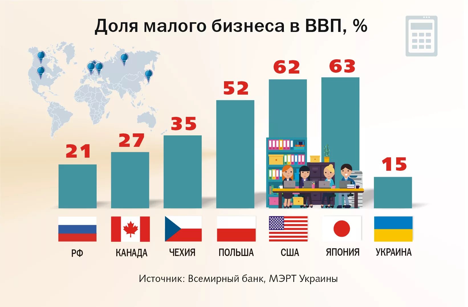 Уровень бизнесов в странах