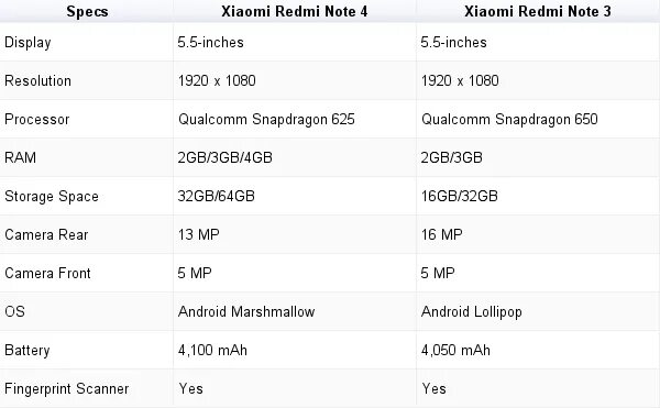 Redmi Note 9 Pro поддержка SD карт. Redmi 9 карта памяти максимальный объем. Redmi Note 7 какой объём карты памяти поддерживает. Xiaomi Note 9 Pro 128gb максимальный объем карты памяти.