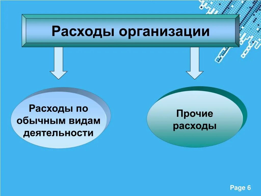 Расходы организации. Расходы организации картинки. Расходы организации рисунок. Расходы организации презентация. Возможные расходы организации