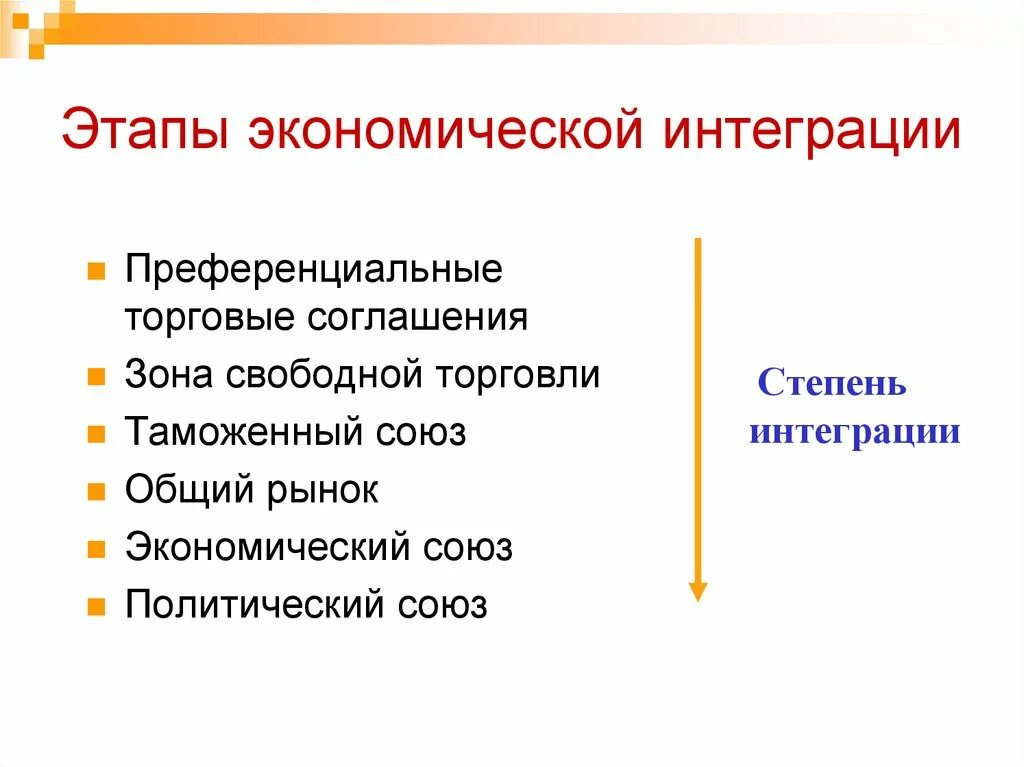 Этапы экономической интеграции. Этапы международной экономической интеграции. Этапы (формы) экономической интеграции. Ступени экономической интеграции. Возникновение экономическая интеграция