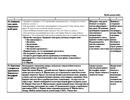1 класс школа россии технологическая карта по литературному чтению