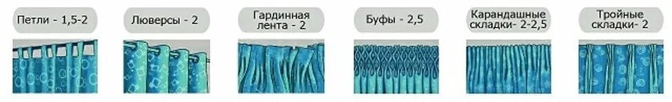 Сколько нужно тюли на карниз. Коэффициент сборки складок шторы. коэффициент сборки штор 1.5. коэффициент сборки тюли на ленте. коэффициент сборок на окно сборки тюля.