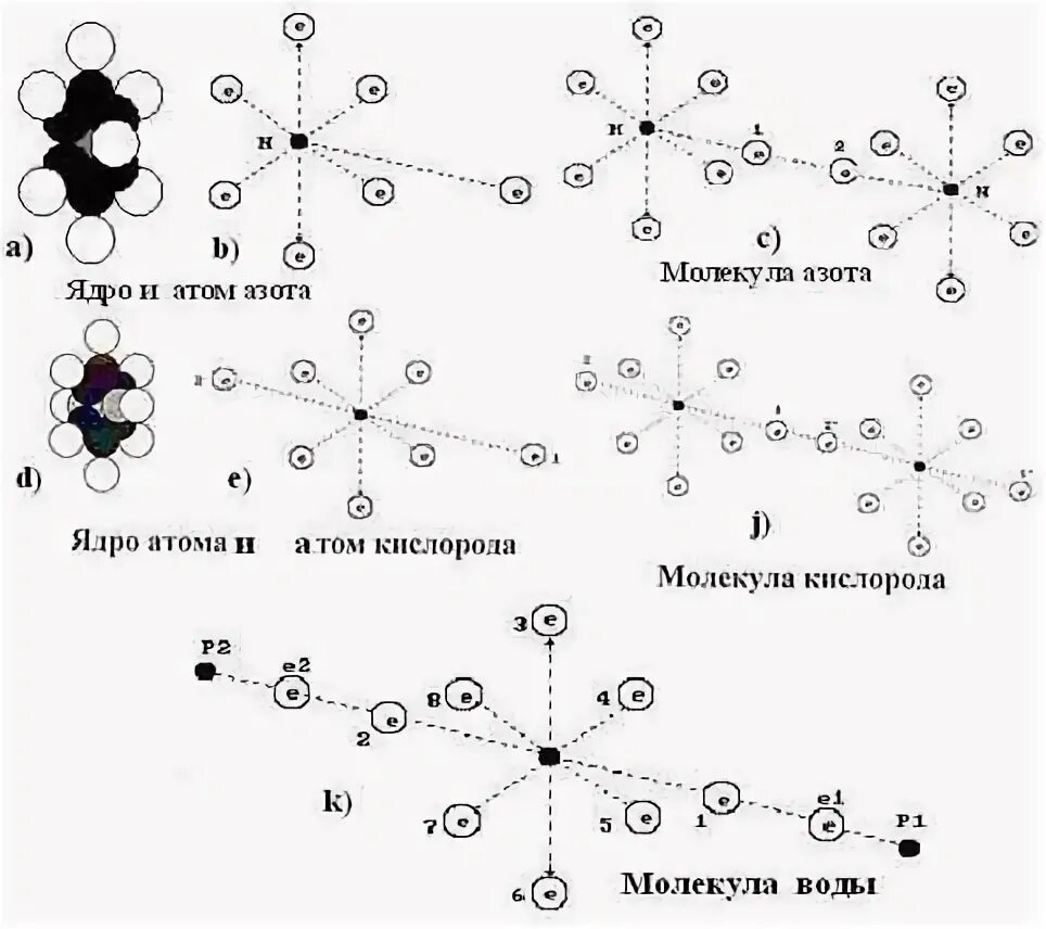 Строение атома азота. В ядре атома азота. Строение ядра углерода схема. Азот химический элемент строение атома. Строение электронной оболочки азота.