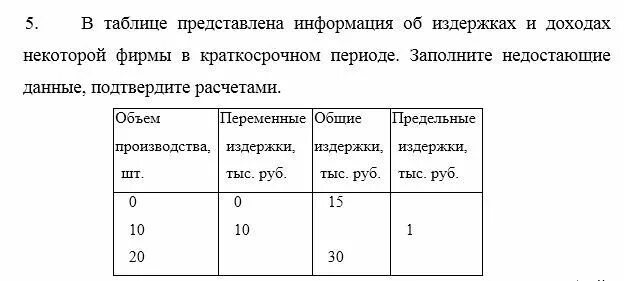 Издержки и доходы фирмы представлены в таблице. Таблица информации об издержках и доходах некоторых фирм. В таблице представлена информация об издержках и доходах фирмы «у». Информация представлена в таблице. Заполните таблицу издержки