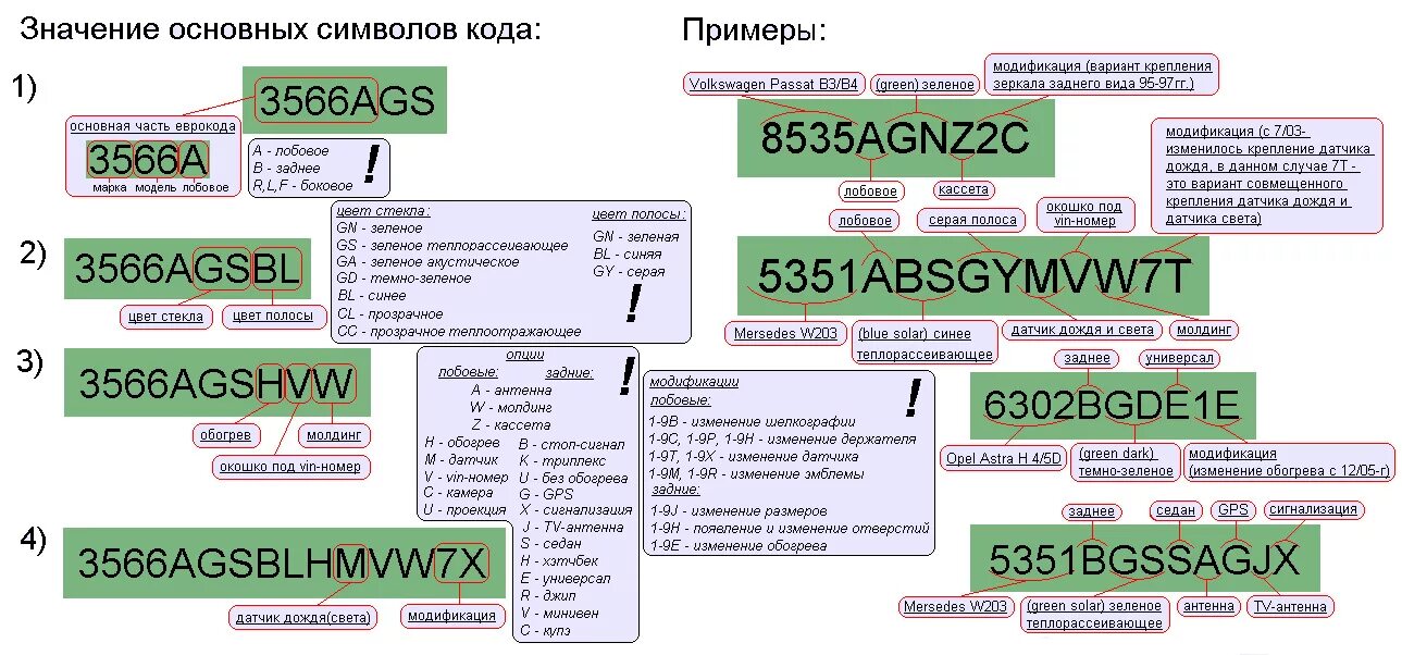 Таблица классификации м номеров автостекла Как выбрать стекло для сварочной маски