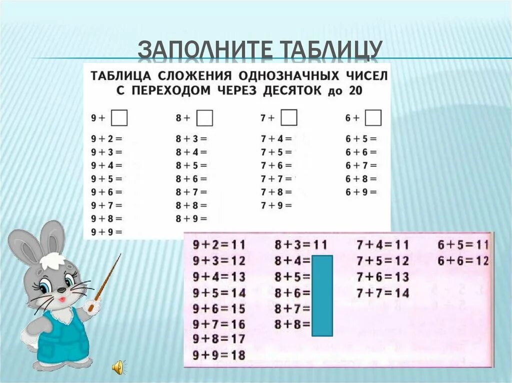 Табличное вычитание 1 класс школа россии. Таблица сложения и вычитания однозначных чисел в пределах 20. Таблица сложения 1 класс. Таблица прибавления 1 класс. Примеры табличное сложение.