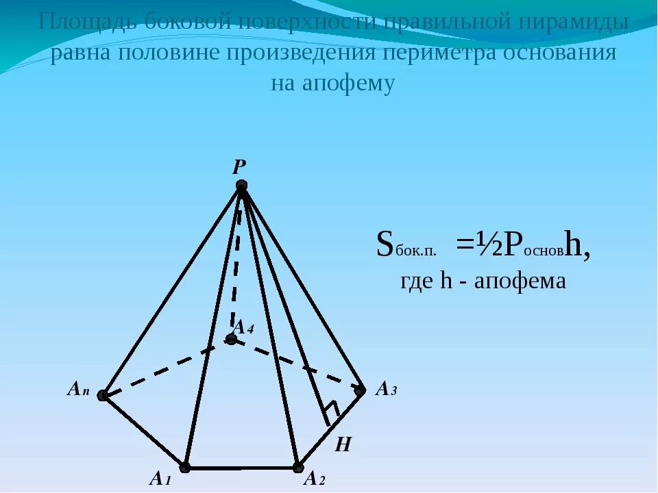 Площадь равна половине произведения периметра основания на. Апофема правильной четырехугольной пирамиды. Правильная пирамида боковая поверхность правильной пирамиды. Площадь боковой поверхности правильной пирамиды. Пирамида геометрия апофема.