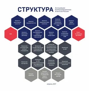 Агентство структура