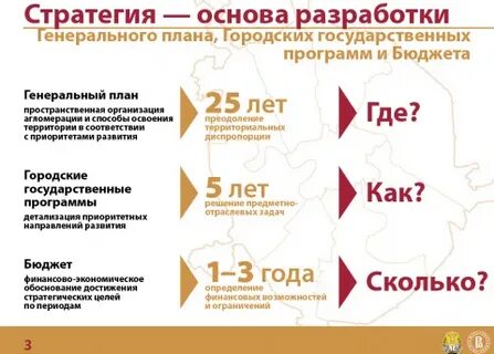 Стратегия 2025 москва
