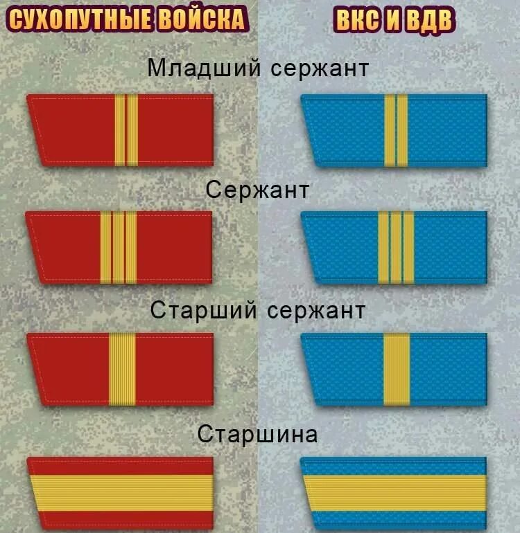 Младший сержант погоны в армии РФ. Звания РФ армии старшина погоны. Погоны старшины в армии РФ. Звание старшина в армии РФ.