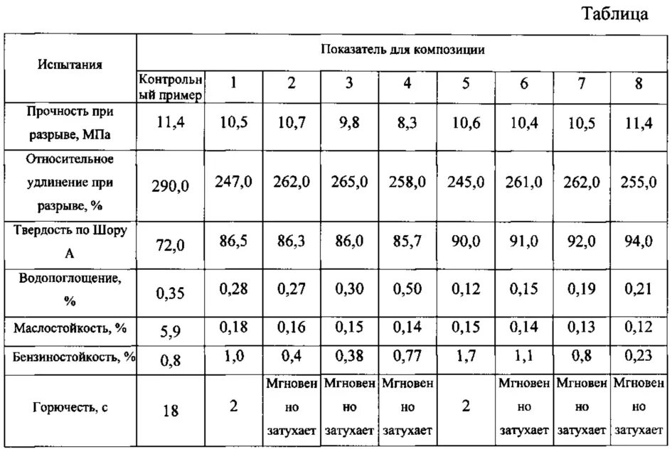 Относительное удлинение при разрыве. Относительное удлинение при разрыве таблица. предел прочности относительное удлинение при разрыве. относительное удлинение металла.