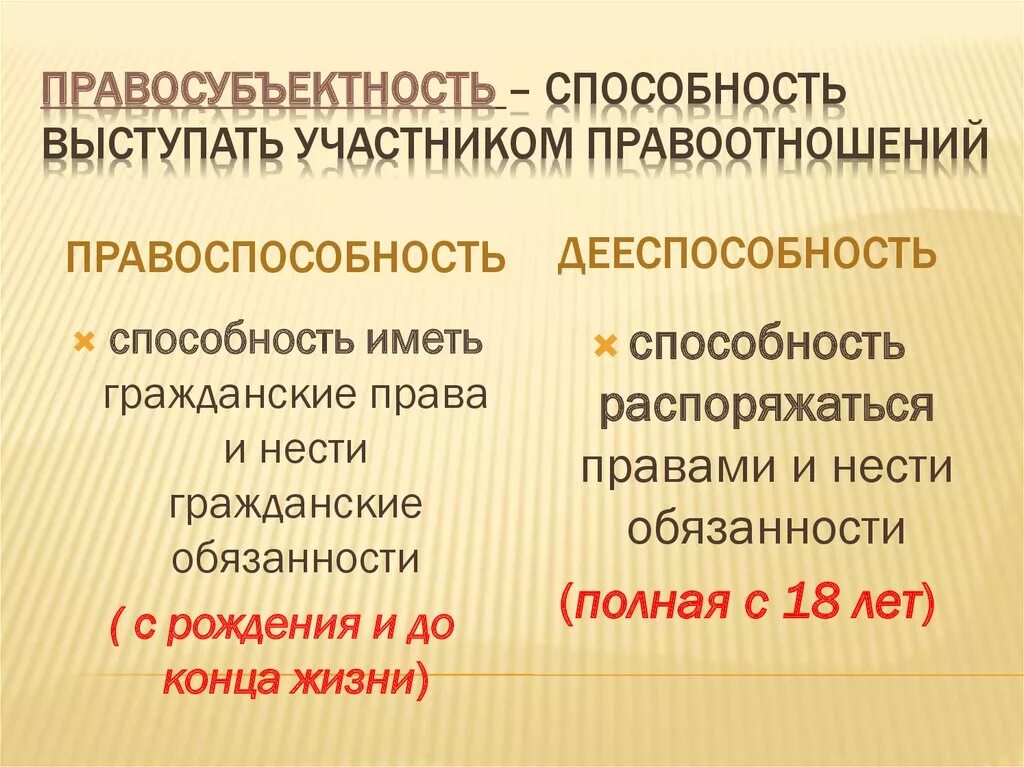 Правоотношения правоспособность дееспособность правосубъектность. Правосубъектность правоспособность дееспособность. Правоспособность субъектов правоотношений. Правоотношения правоспособность и дееспособность. Семейная правосубъектность.