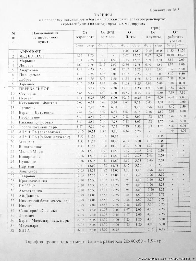 Расписание троллейбуса 52 Симферополь Ялта. Расписание троллейбусов Ялта Симферополь. Расписание троллейбусов Ялта. 52 Ялта Симферополь расписание.