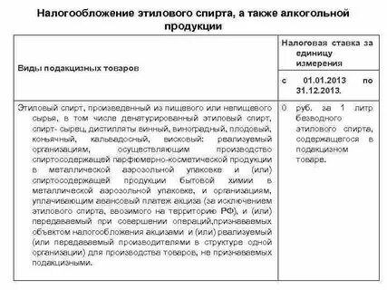 Налогообложение продукции