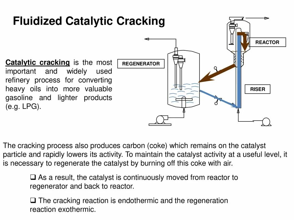 Multi effect distillation. Catalytic cracking 3d model reactor. Catalytic reforming process. Cracking unit. Fluid catalytic cracking.