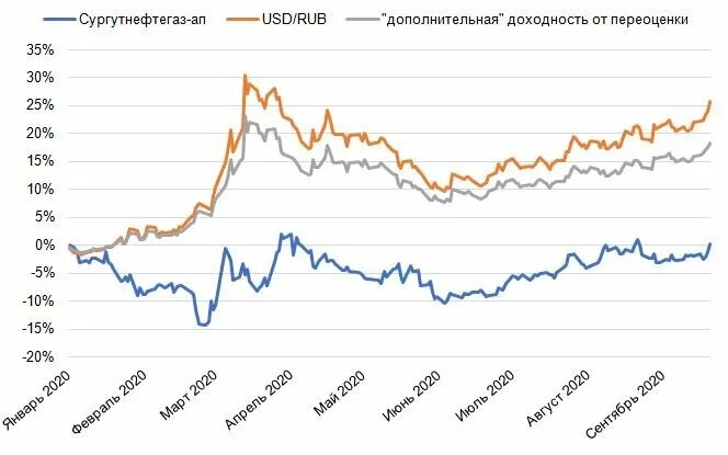 Привилегированные акции 2025 года. Привилегированные акции 2025 года