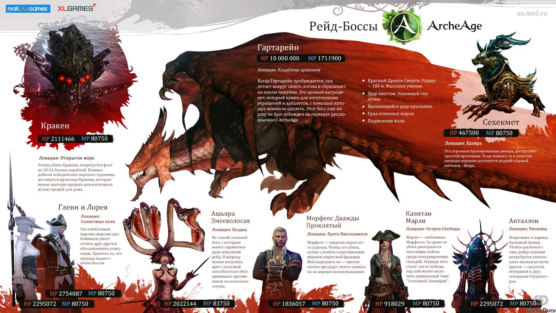 Легендарные боссы архейдж. Archeage боссы. Archeage боссы. Айсора архейдж. Боссы архейдж.