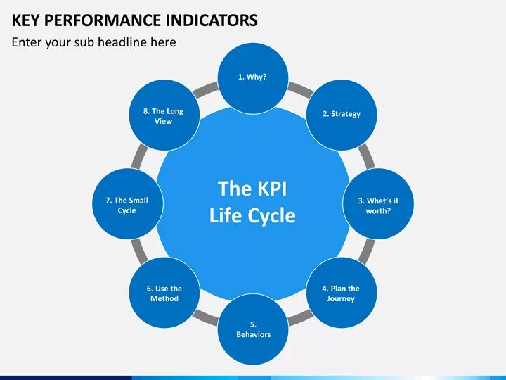 Key Performance indicators. KPI что это. KPI - Performance. KPI (Key Performance indicators).