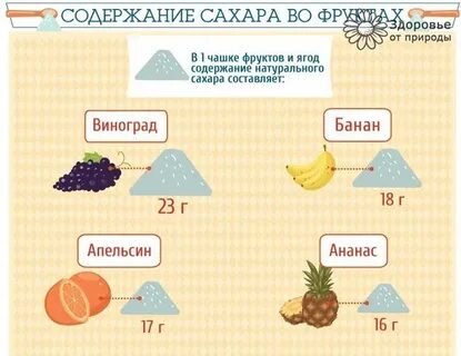 Сколько фруктозы в банане
