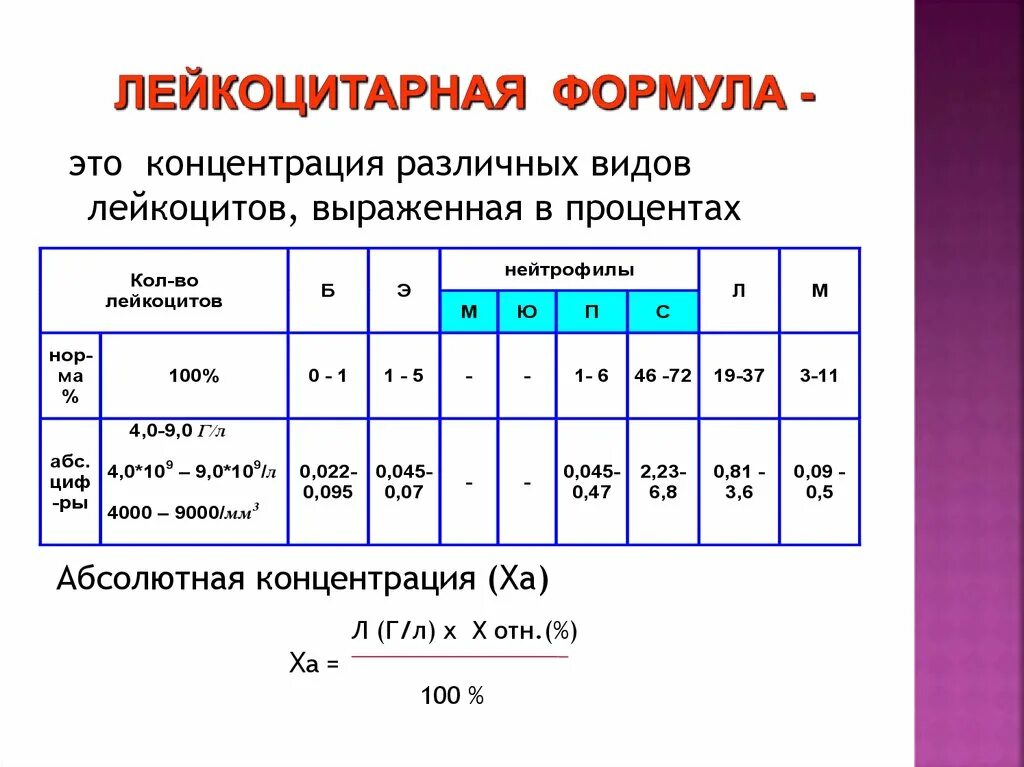 Лейкоцитарная формула крови формула. Расширенная лейкоцитарная формула. Лейкоцитарная формула 100 процентов. Лейкоцитарная формула в процентах норма. Изменения в лейкоцитарной формуле