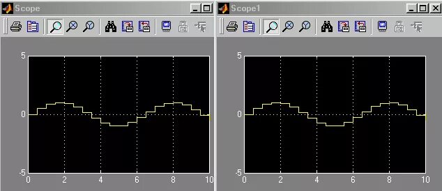 Моделирование сигнала. Моделирование сигнала. Задать периодическую функцию матлаб. Моделирование сигнала. Моделирование сигнала.
