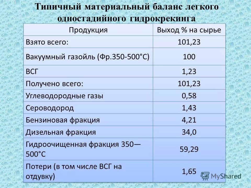 продуктовый расчет сырья. баланс сырья. материальный баланс технологического процесса. норма расхода древесины для производства. материальный баланс.