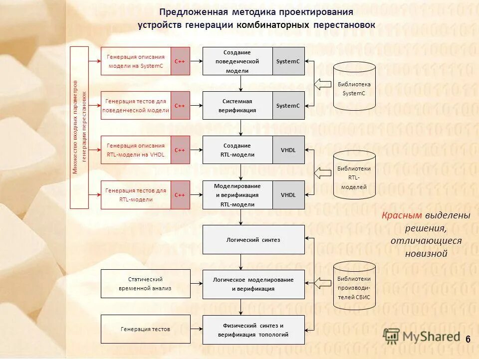 Генерация описания товаров. Генерация описания товаров. Генерация картинки по описанию. Книга продвижение порталов и интернет-магазинов. Программ для генерации текста.