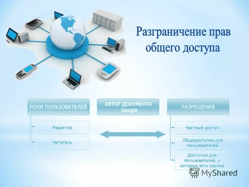 Право доступа телефон. Разграничение прав доступа. Разграничение прав доступа в сети. Разграничение прав доступа в локальной сети. Разграничение прав доступа в сети кратко.