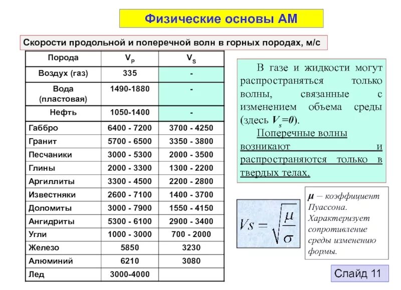 Свойства среды через которую проходит ультразвук определяет
