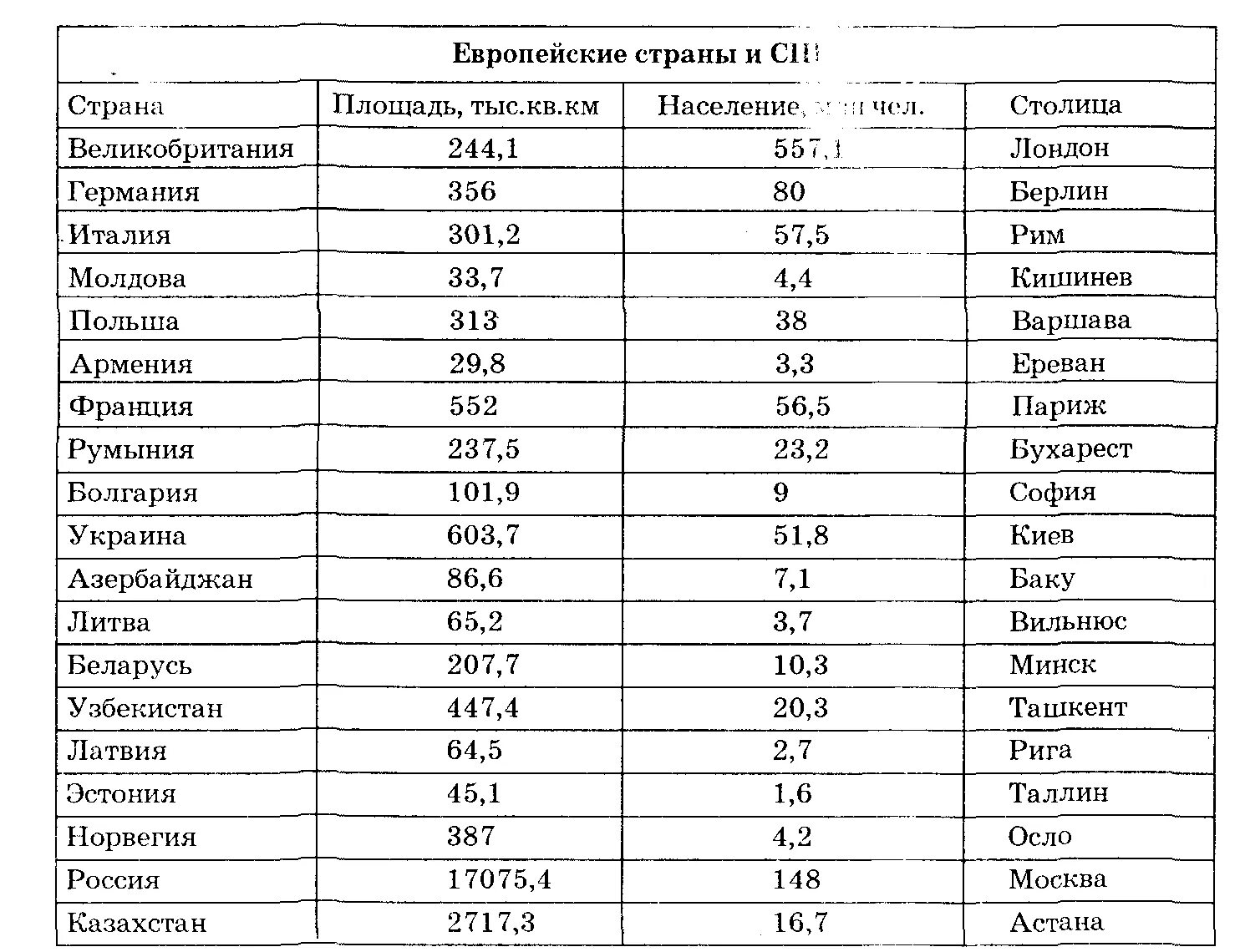 Численность страны италии