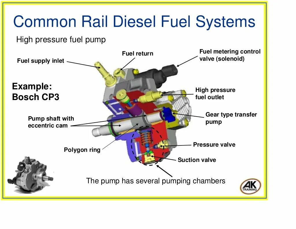 Устройство common rail. Датчики топливной системы common rail камаз. насос высокого давления common rail. топливный насос коммон рейл. насос высокого давления коммон рейл камаз схема.