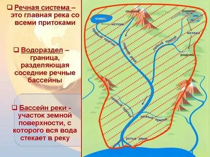Почему площадь бассейна реки как правило