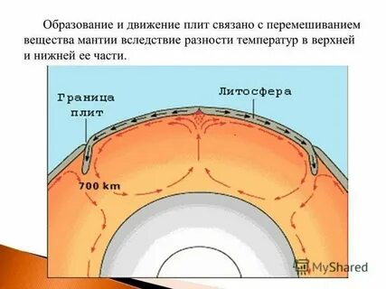 Какое утверждение о литосфере верно