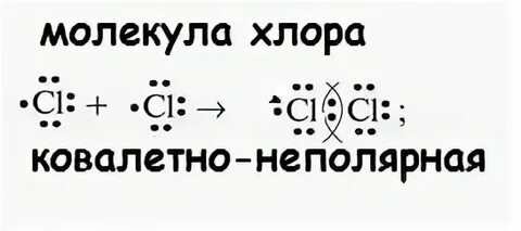 Тип химической связи в молекуле хлора