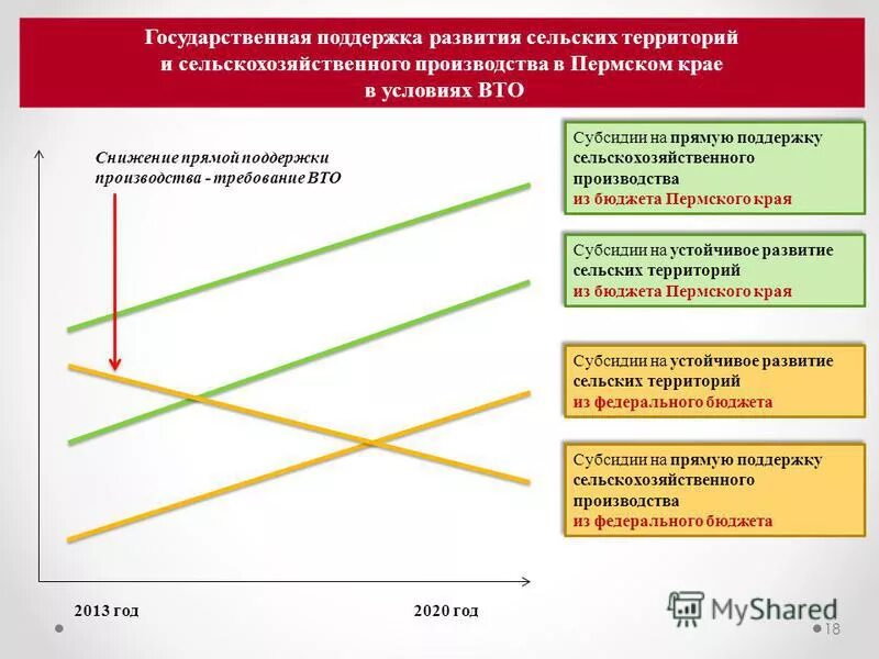 производство сельскохозяйственной продукции цели и задачи. государственная поддержка производства. меры государственной поддержки сельского хозяйства. формы поддержки малого предпринимательства. господдержка сельского хозяйства.